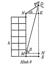 Hình minh họa câu hỏi